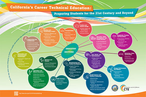 CTE Career Pathways