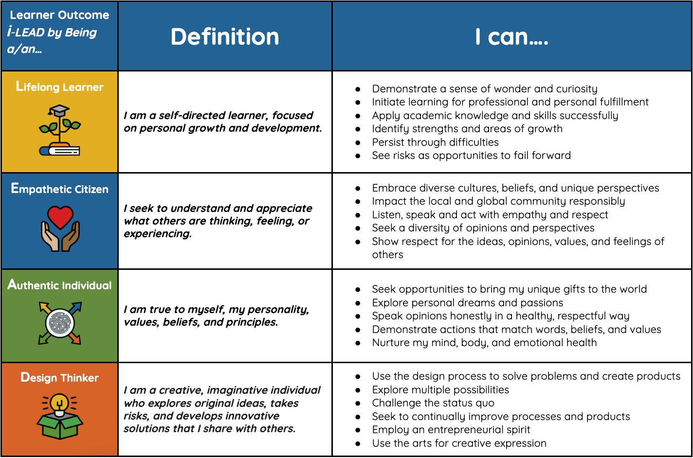 iLEAD Learner Outcomes